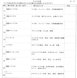 処方例２－２