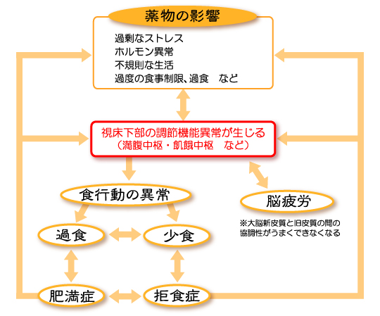 影響の図